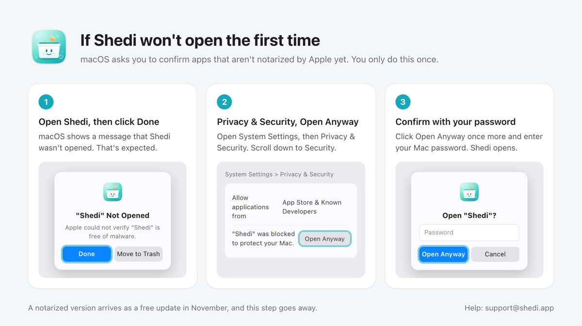 The three steps below, shown as macOS dialogs: the Not Opened alert, the Open Anyway button in Privacy and Security, and the password prompt.